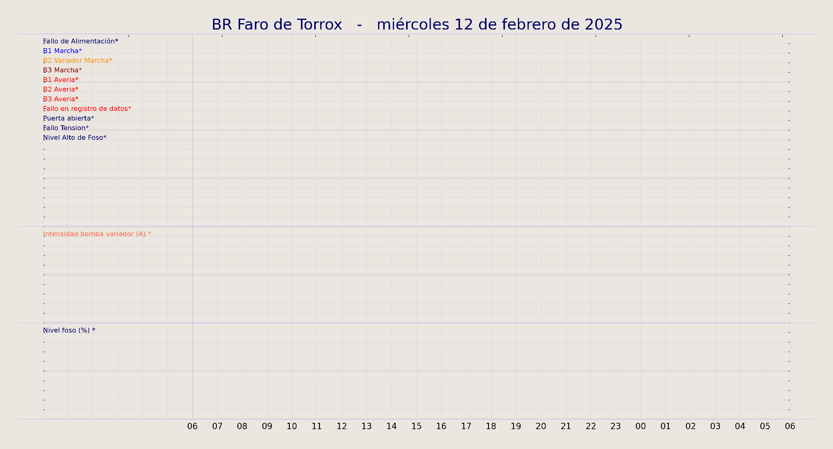 ../../imagenes/vid/2025/BR Faro de Torrox/2025-02-12 BR Faro de Torrox.png